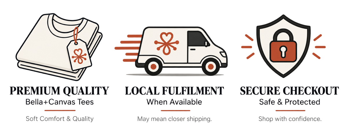 A promotional graphic with three illustrated service icons and text: a folded t-shirt with a tag under the heading 'PREMIUM QUALITY Bella+Canvas Tees,' a delivery van under 'LOCAL FULFILMENT When Available,' and a shield with a lock under 'SECURE CHECKOUT Safe & Protected.'.
