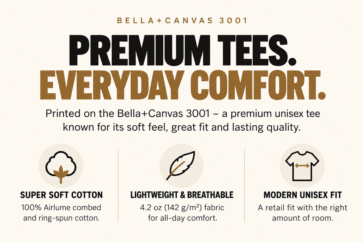 Promotional graphic for Bella+Canvas 3001 premium tees, featuring text and icons highlighting soft cotton, lightweight breathable fabric, and modern unisex fit on a light beige background.